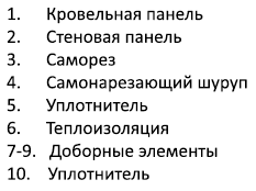 Узлы крепления