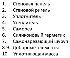 Узлы крепления