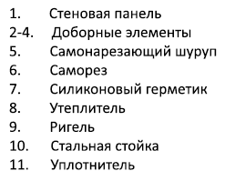Узлы крепления