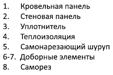 Узлы крепления